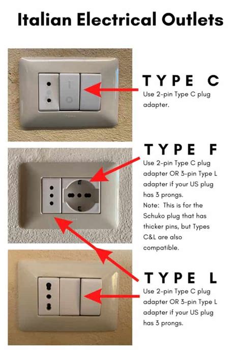 power outlets in sicily.